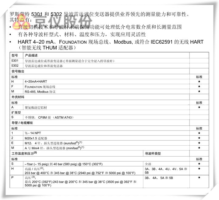 罗斯蒙特 5301、 5302