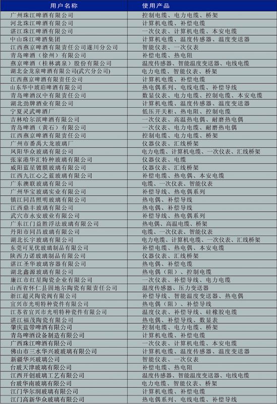 啤酒、玻璃、陶瓷行业