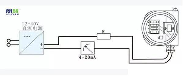 安徽朗辉工业智能仪表带您了解朗辉压力羞羞答答视频