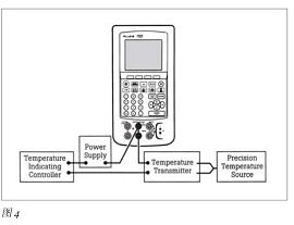 智能过程校准器羞羞答答视频校准问题的解决方案