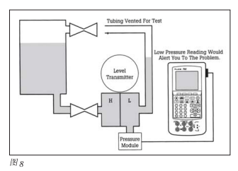 智能过程校准器羞羞答答视频校准问题的解决方案