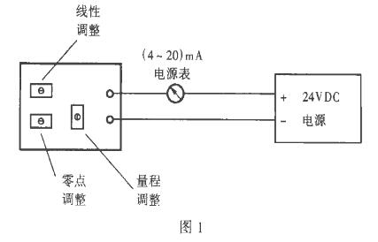二线制静压液位计(羞羞答答视频)常见故障处理及使用中的注意事项