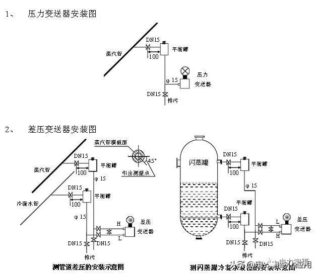 系统学习压力羞羞答答视频，一篇文章就足够了！