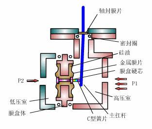 压力羞羞答答视频工作原理