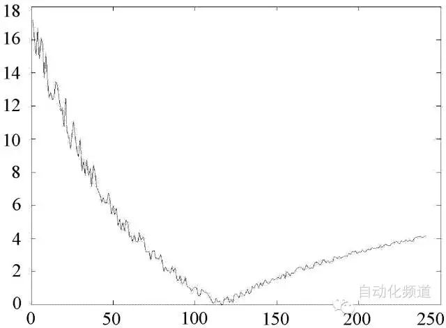 10年压力羞羞答答视频仪器工人，解释压力羞羞答答视频维护经验