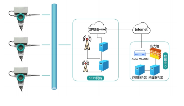GPRS无线压力羞羞答答视频