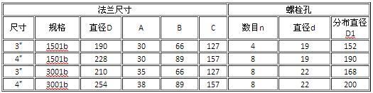 集成电路法兰液位羞羞答答视频