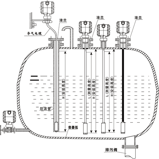 液位羞羞答答视频各种条件下的安装方法