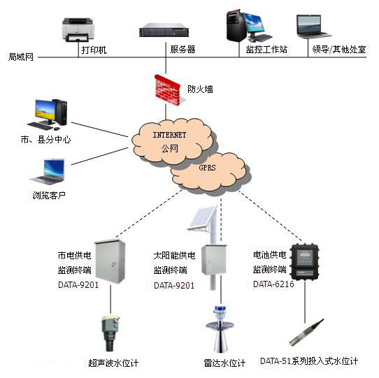 什么是水产养殖水位传感器羞羞答答视频，其功能特点及应用？
