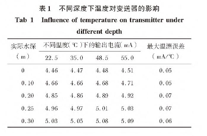 基于扩散硅输入式输入类型液位羞羞答答视频的水位测量系统设计