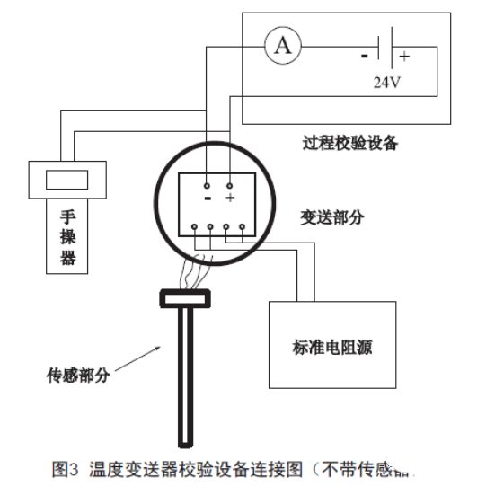 浅谈温度羞羞答答视频的检查、维护和故障处理