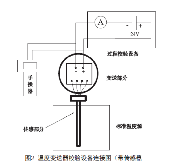 浅谈温度羞羞答答视频的检查、维护和故障处理