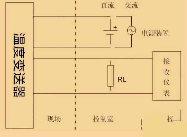 罗斯蒙特248h温度羞羞答答视频3W，4w代表什么？